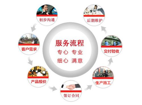 售前技術(shù)服務(wù) 客戶需求與解決方案的橋梁