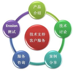 信息技術(shù)咨詢服務(wù) 創(chuàng)新與發(fā)展的引擎